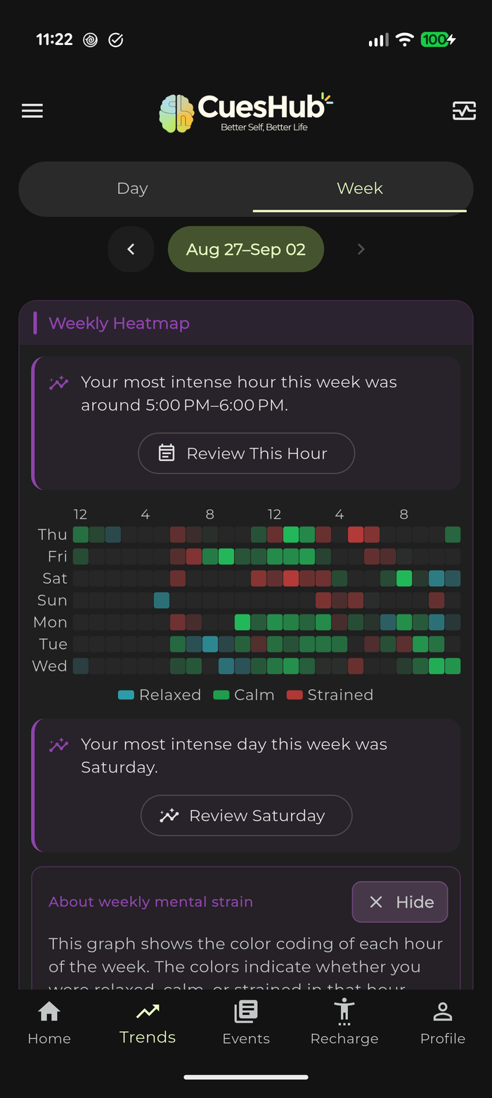 A week as a heatmap, every hour coloured by its dominant state