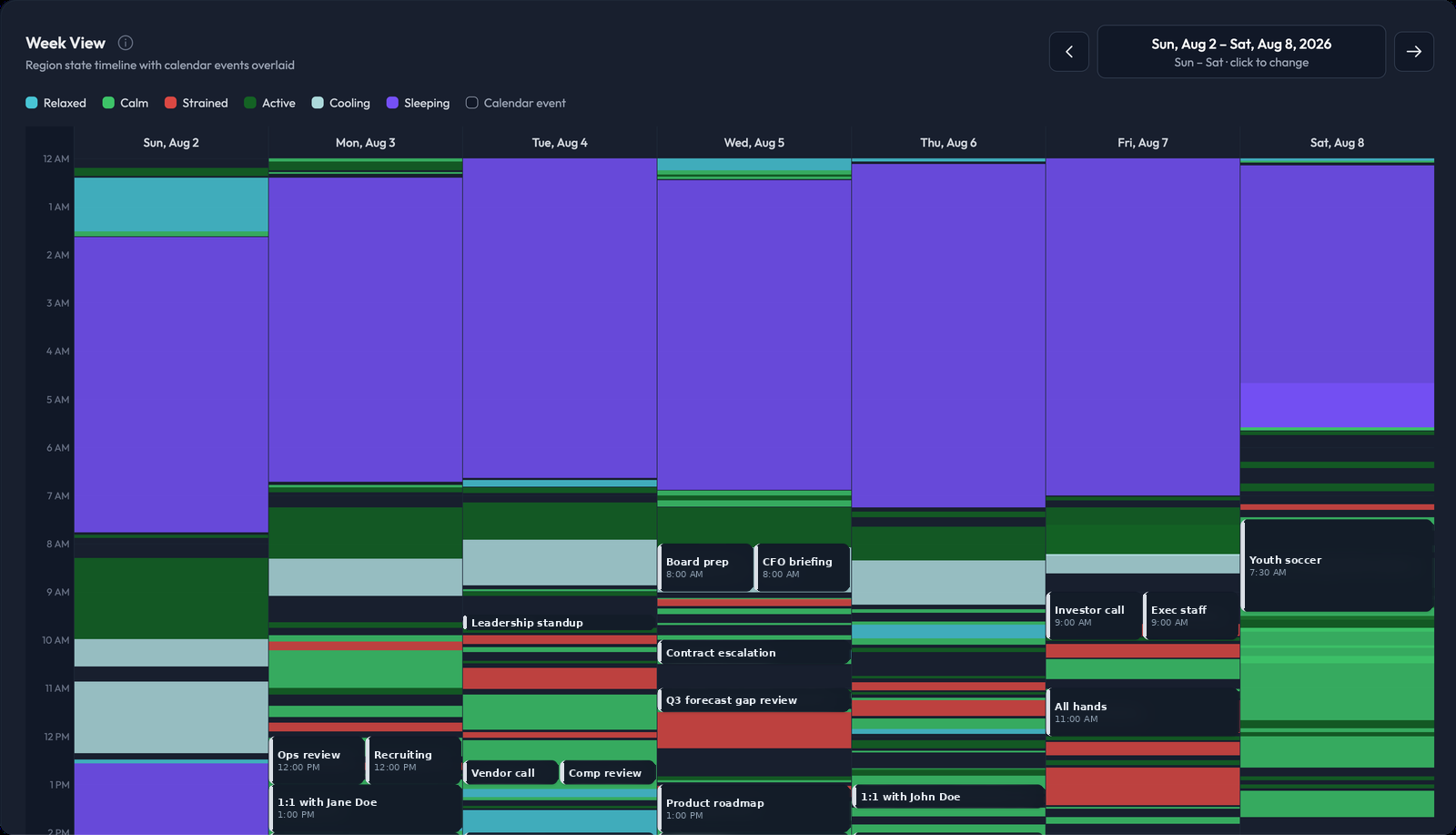 CuesHub week view showing a client's physiological state hour by hour with calendar events overlaid